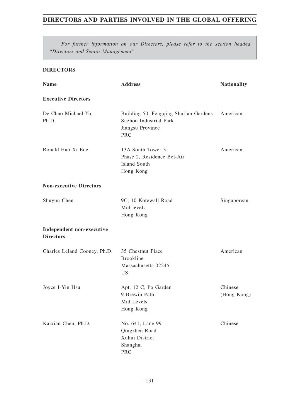 Directors and Parties Involved in the Global Offering