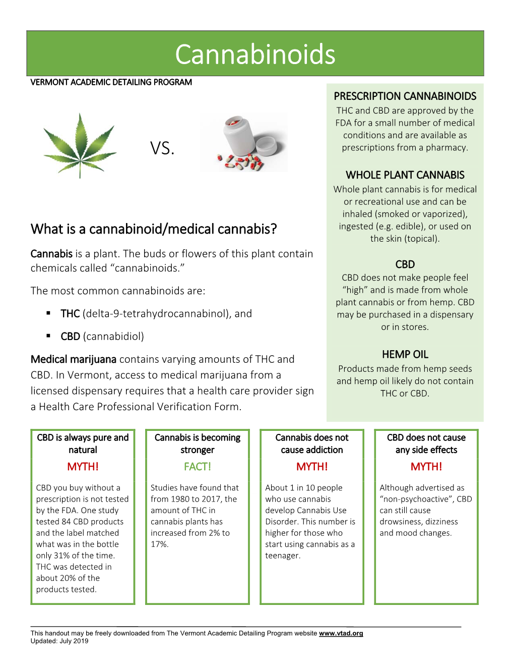 Cannabinoids