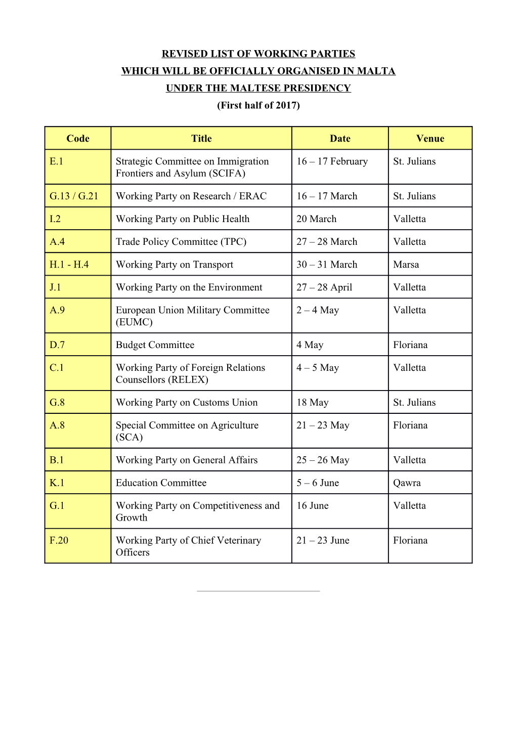 Revised List of Working Parties