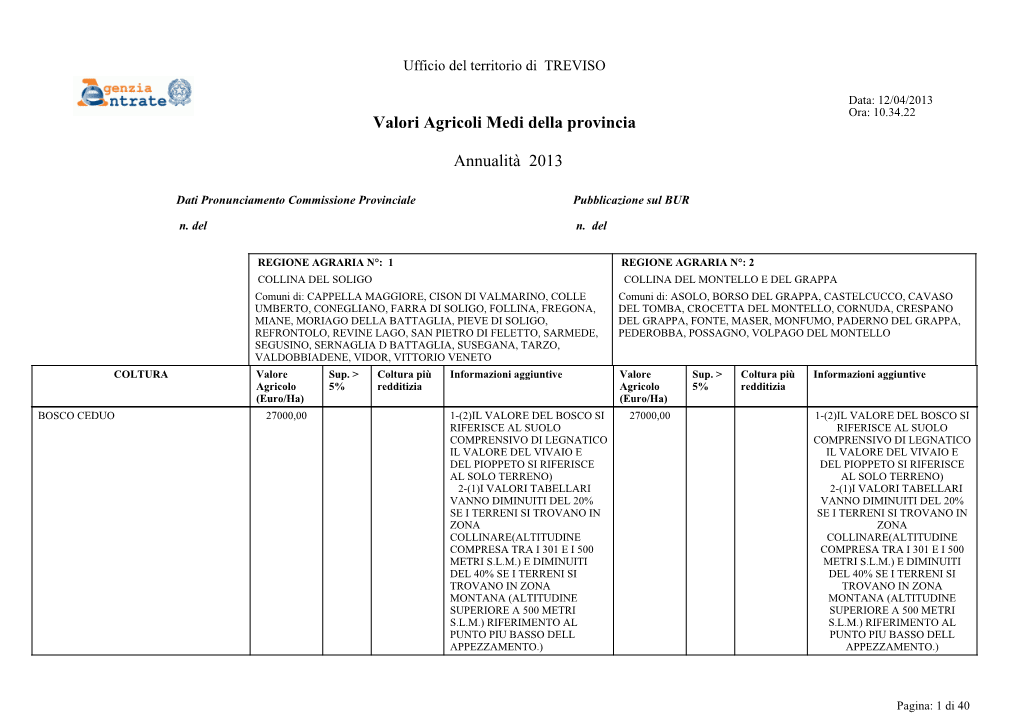 Valori Agricoli Medi Della Provincia Annualità 2013