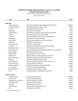 List of Creditors