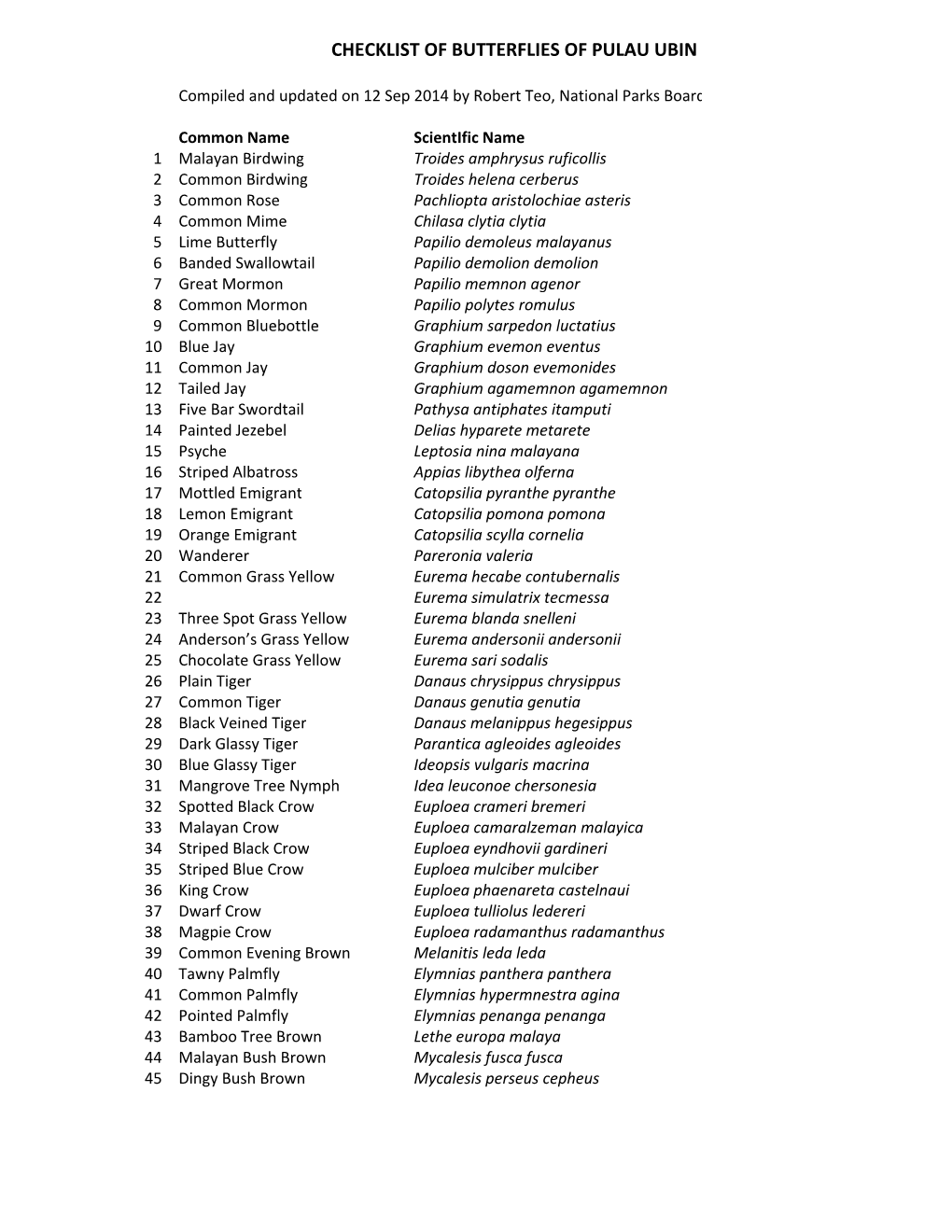 Checklist of Butterflies of Pulau Ubin.Xlsx