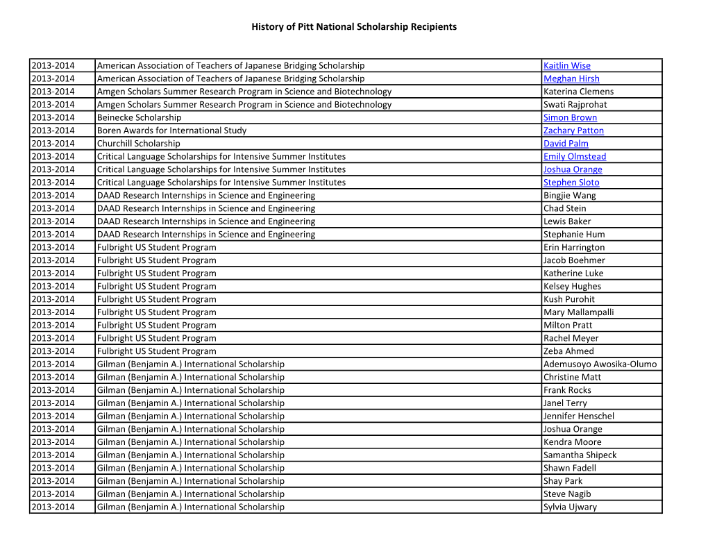 History of Pitt National Scholarship Recipients