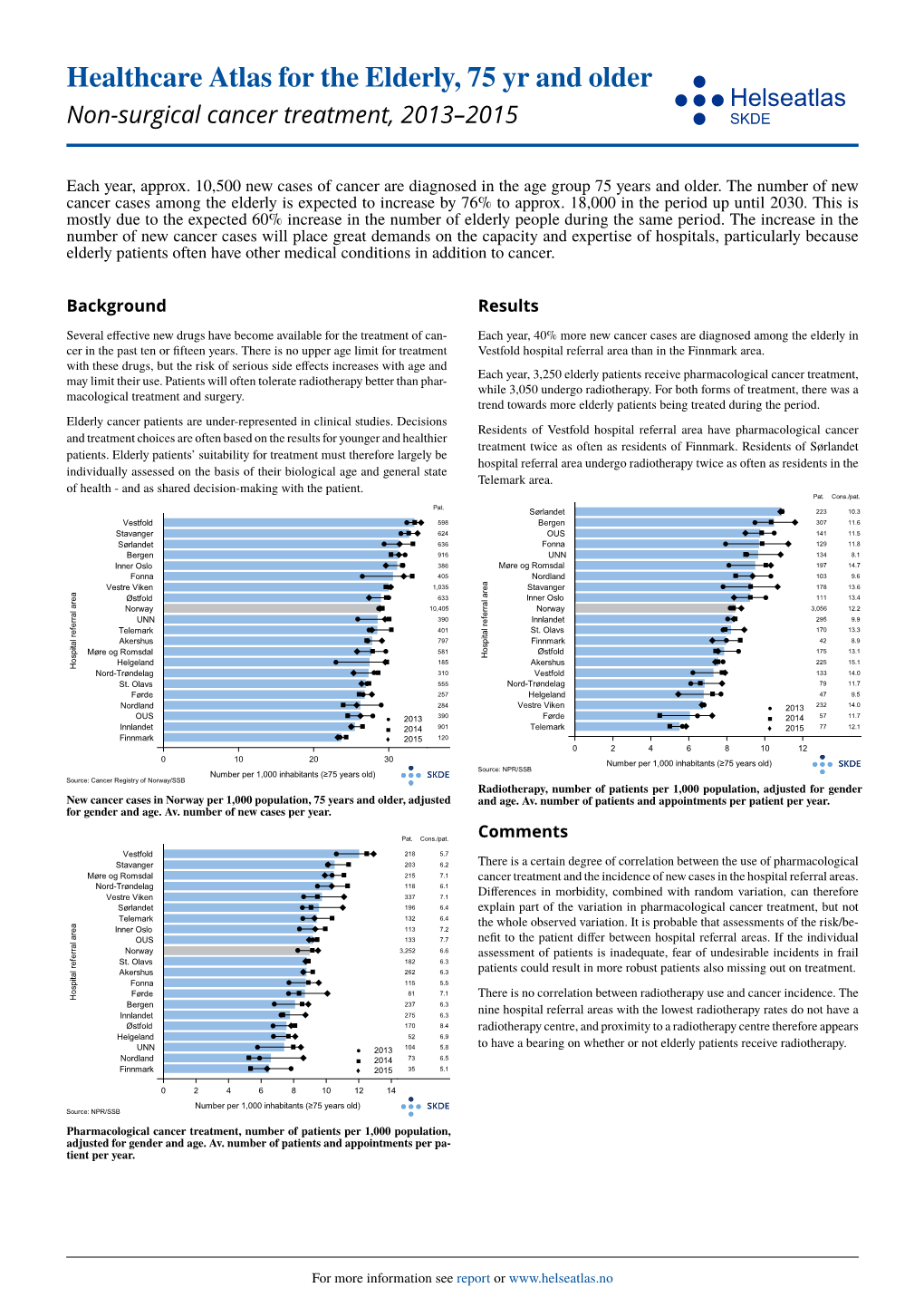 Non-Surgical Cancer Treatment, 2013–2015 SKDE