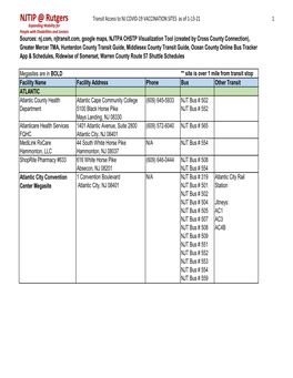 Final Draft Vaccine with Transit List As of 1-13-21, Done 1-22-21 V 1.Xlsx