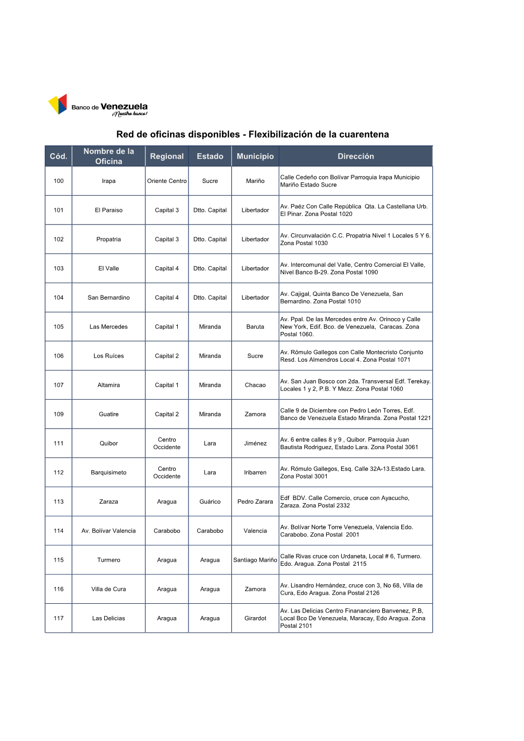 Flexibilización De La Cuarentena