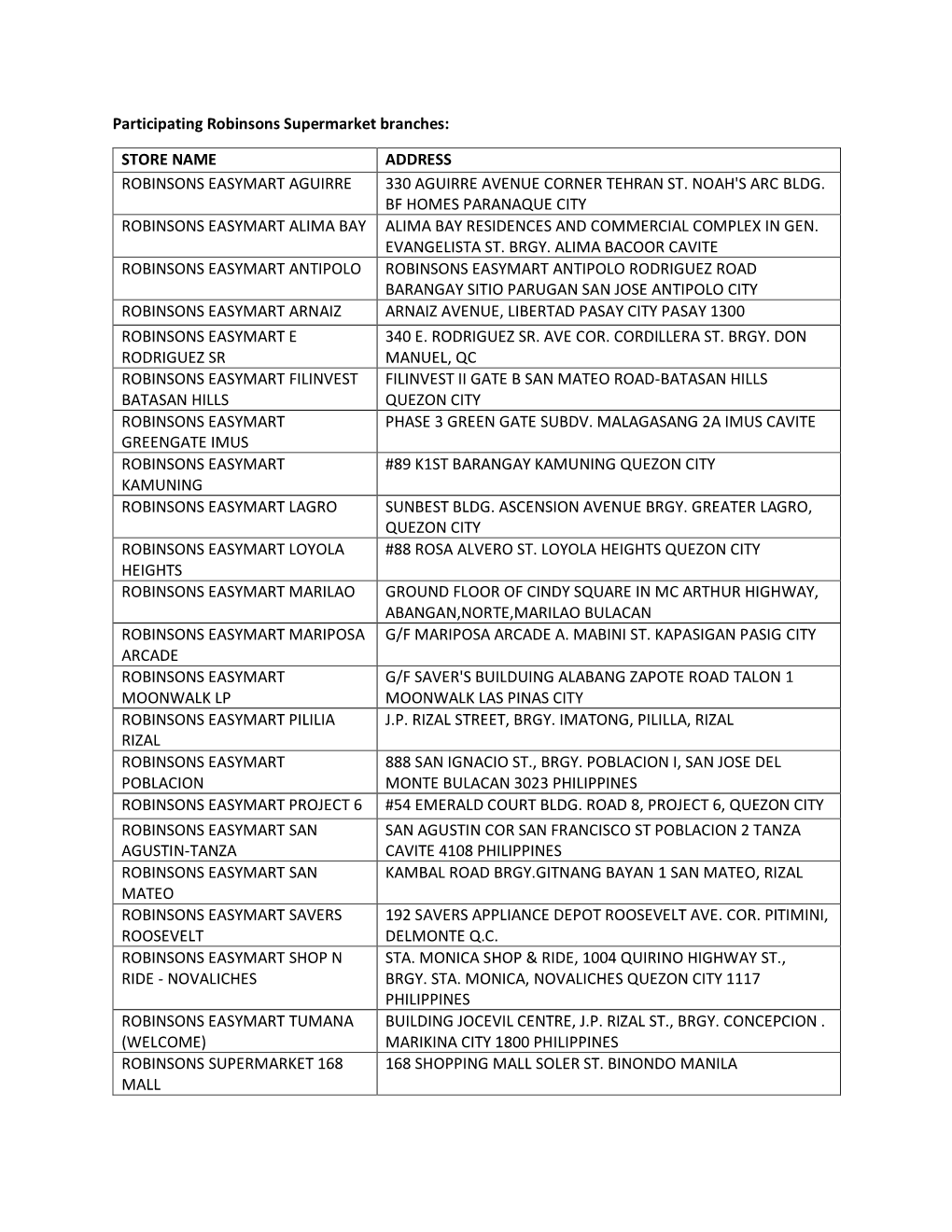 Participating Robinsons Supermarket Branches