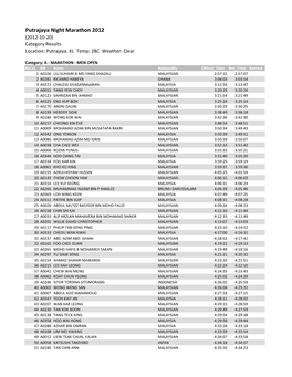 Putrajaya Night Marathon 2012 Preliminary Results