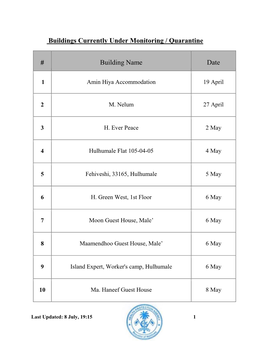 Buildings Currently Under Monitoring / Quarantine # Building Name Date