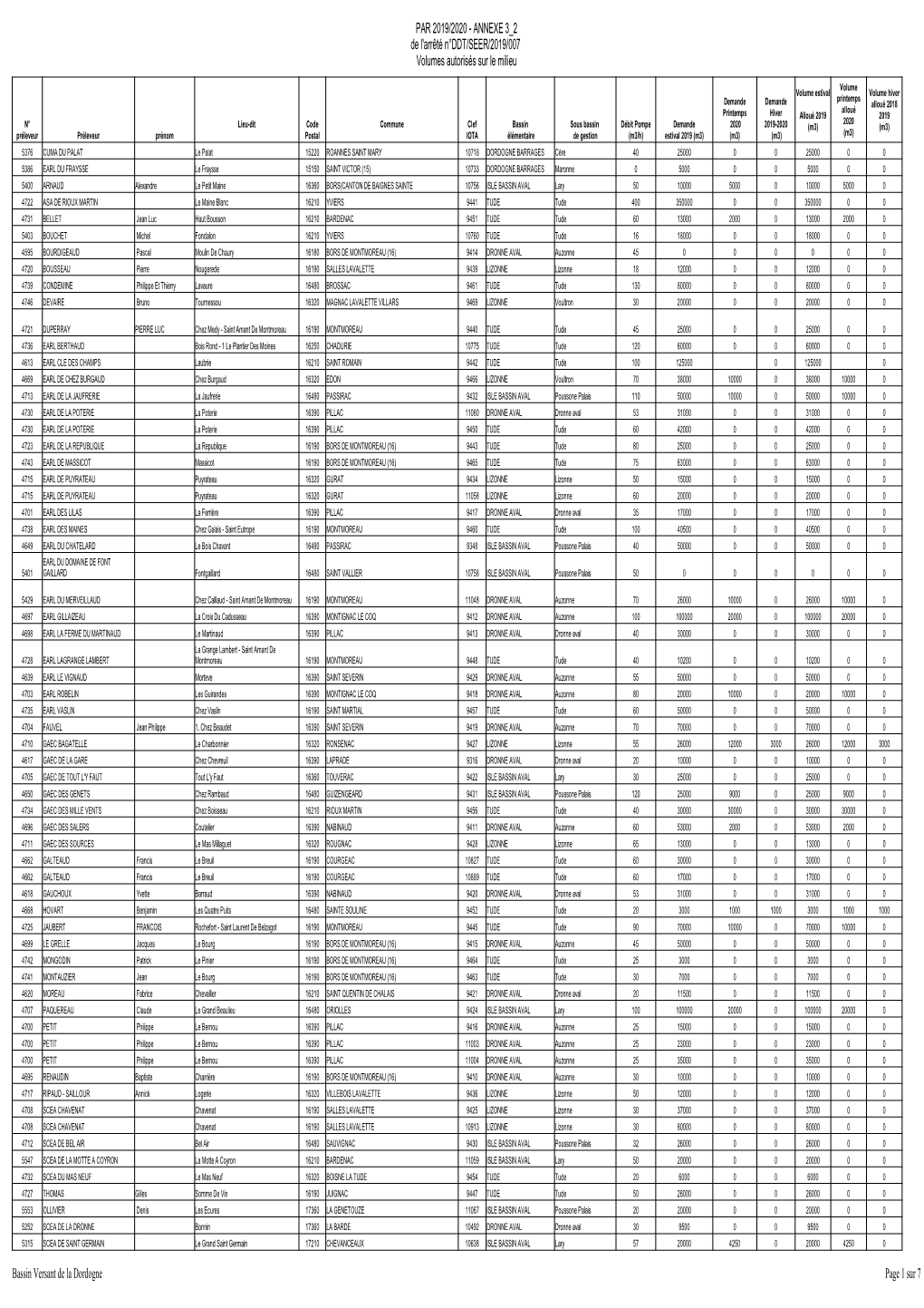 Annexes 3 2 Retenues Deconnectees Par2019