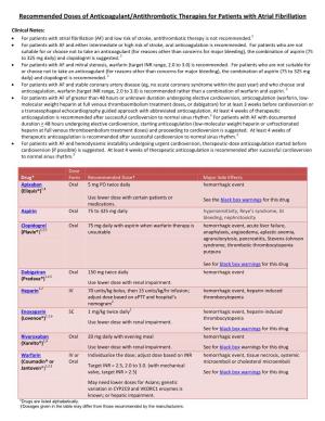 Recommended Doses of Anticoagulant/Antithrombotic Therapies for Patients with Atrial Fibrillation