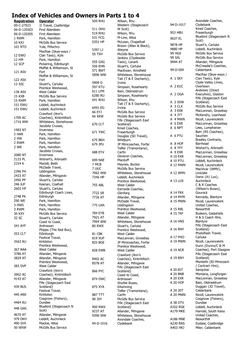 Index of Vehicles and Owners in Parts 1 to 4