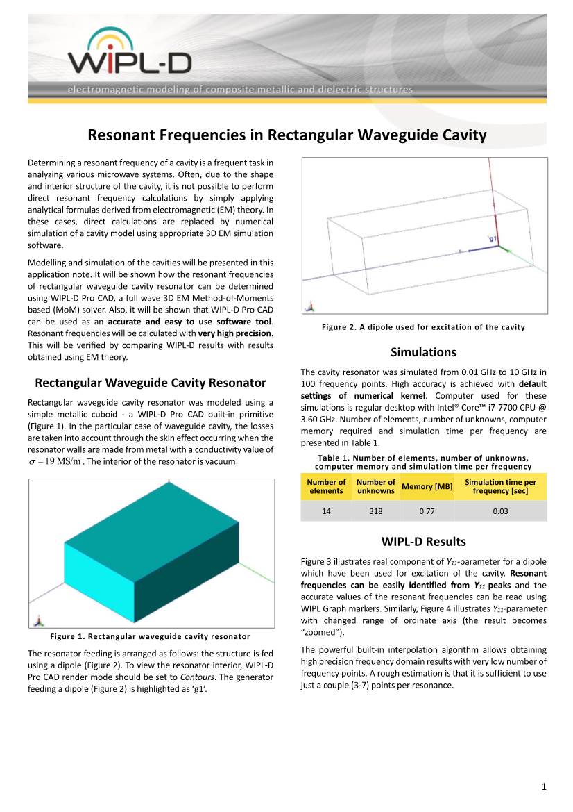 Resonant Frequencies in Rectangular Waveguide Cavity