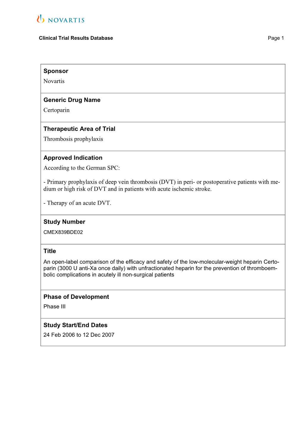 Sponsor Novartis Generic Drug Name