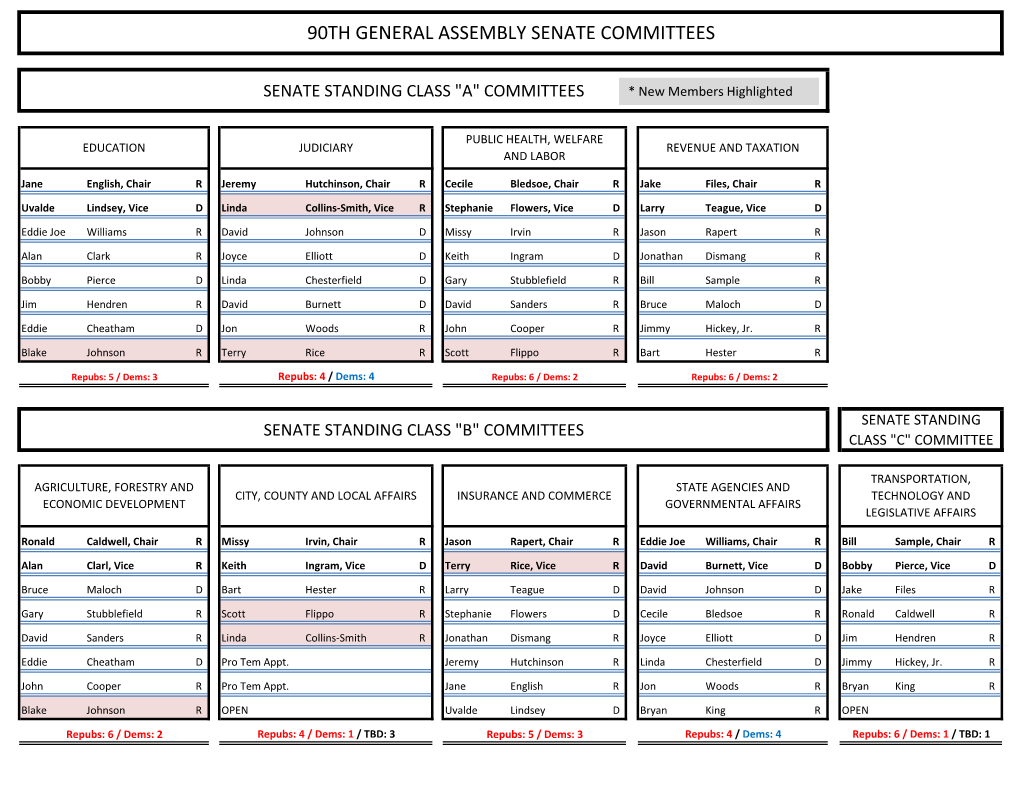 90Th General Assembly Senate Committee Rosters