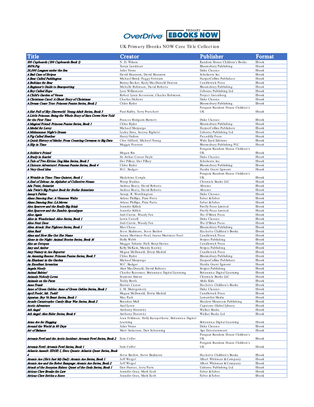 Title Creator Publisher Format 100 Cupboards (100 Cupboards Book 1) N