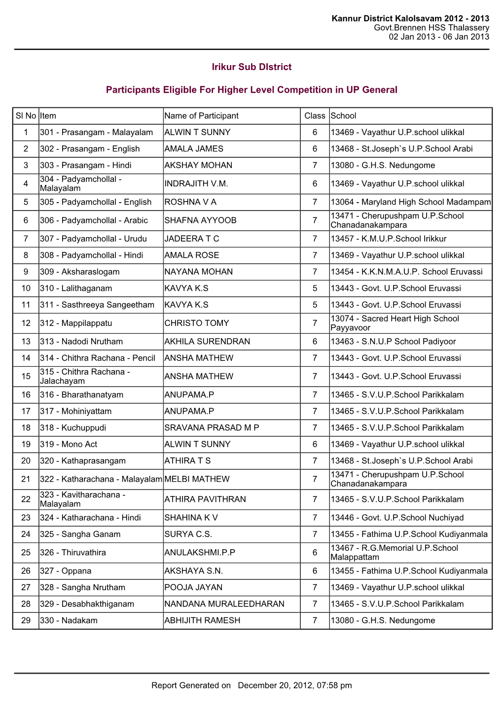 Irikur Sub District Participants Eligible for Higher Level Competition in UP