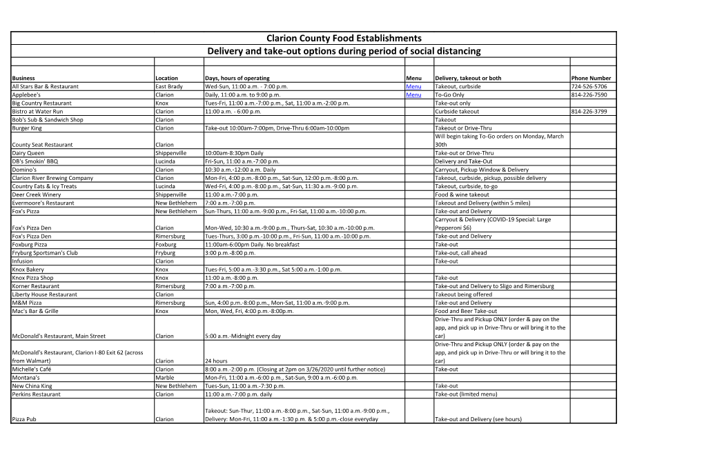 Clarion County Food Establishments Delivery and Take-Out Options During Period of Social Distancing