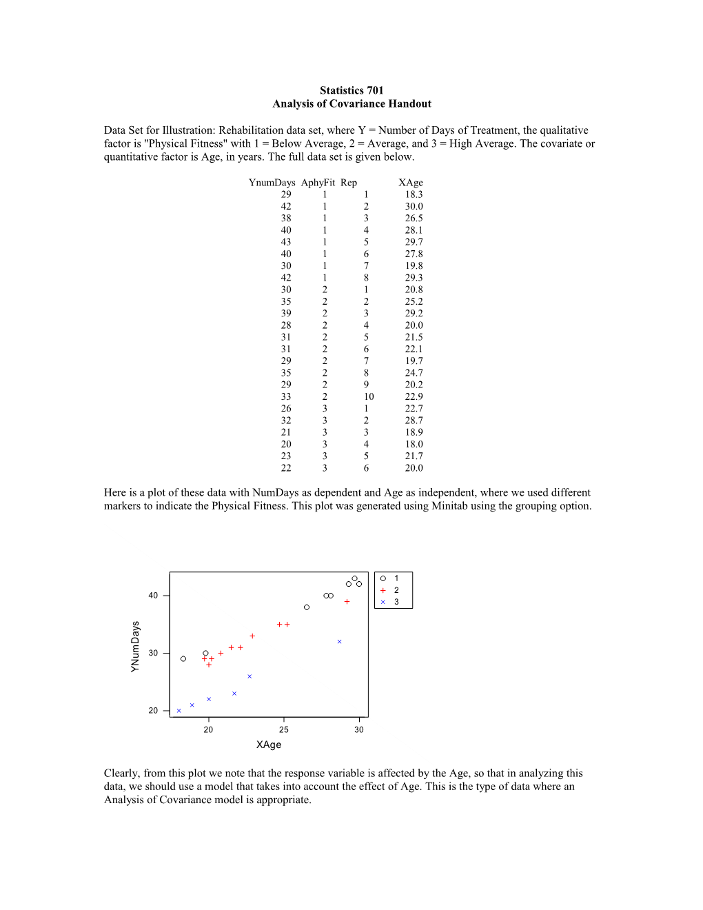 Analysis of Covariance Handout