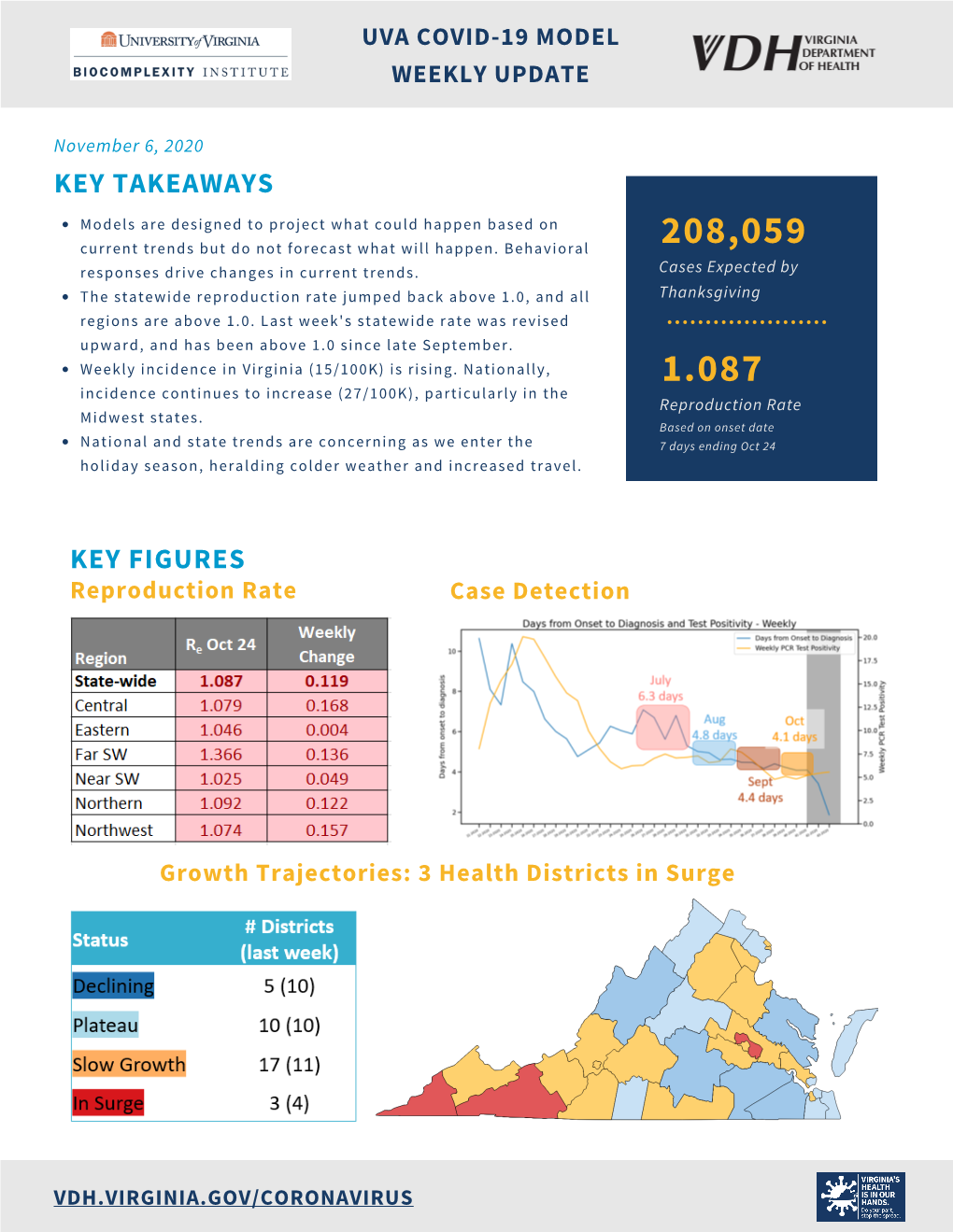 UVA's COVID-19 Model Weekly Update