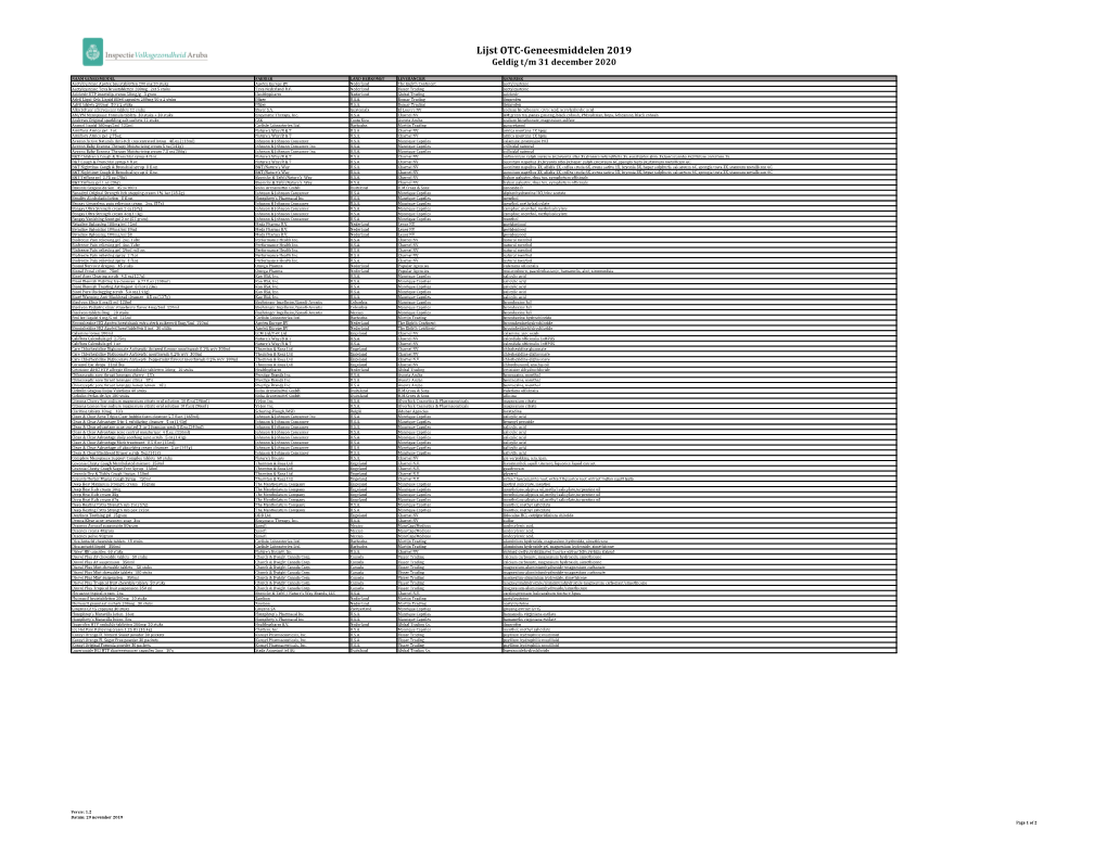 Lijst OTC-Geneesmiddelen 2019 Geldig T/M 31 December 2020