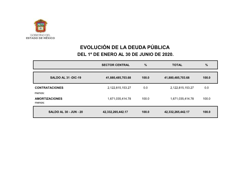 Evolución De La Deuda Pública Del 1º De Enero Al 30 De Junio De 2020