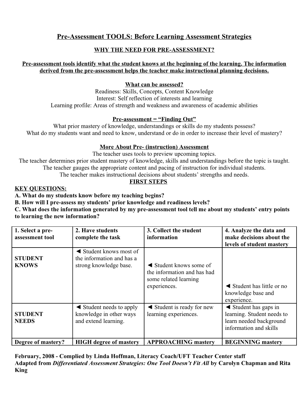 Pre-Assessment (Before Learning Assessment) Linda Hoffman, Literacy Coach s1