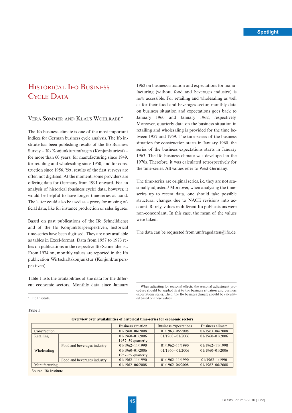 Historical Ifo Business Cycle Data