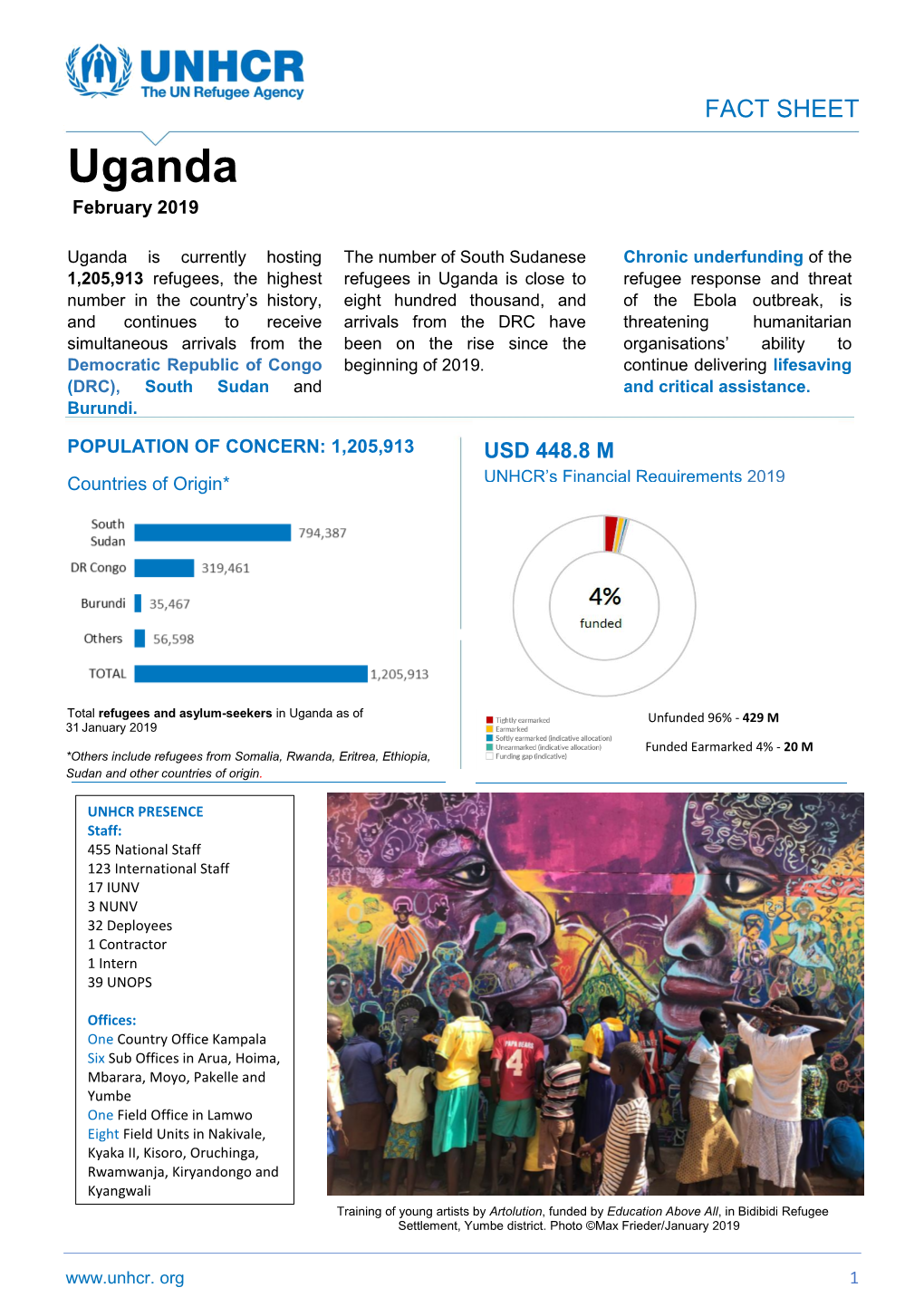 Uganda Fact Sheet