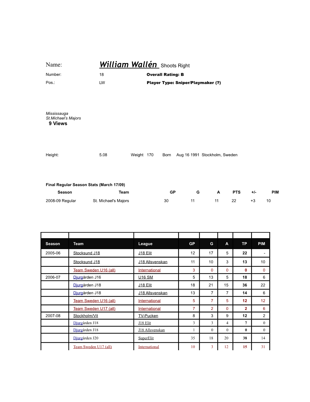 Final Regular Season Stats (March 17/09)