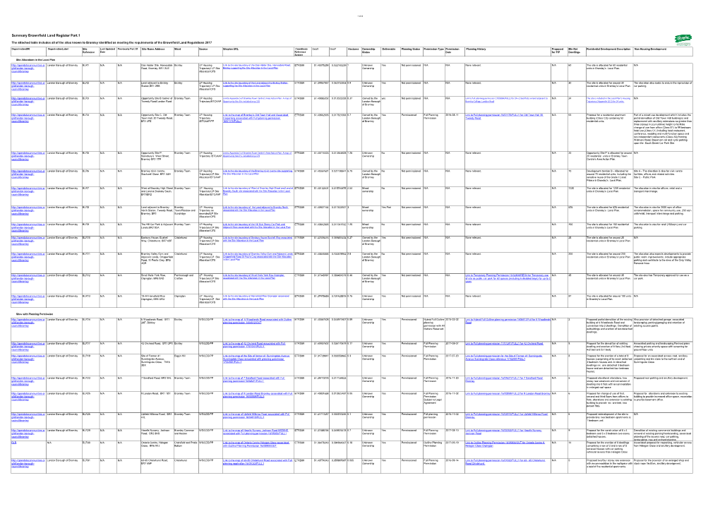 Summary Brownfield Land Register Part.1