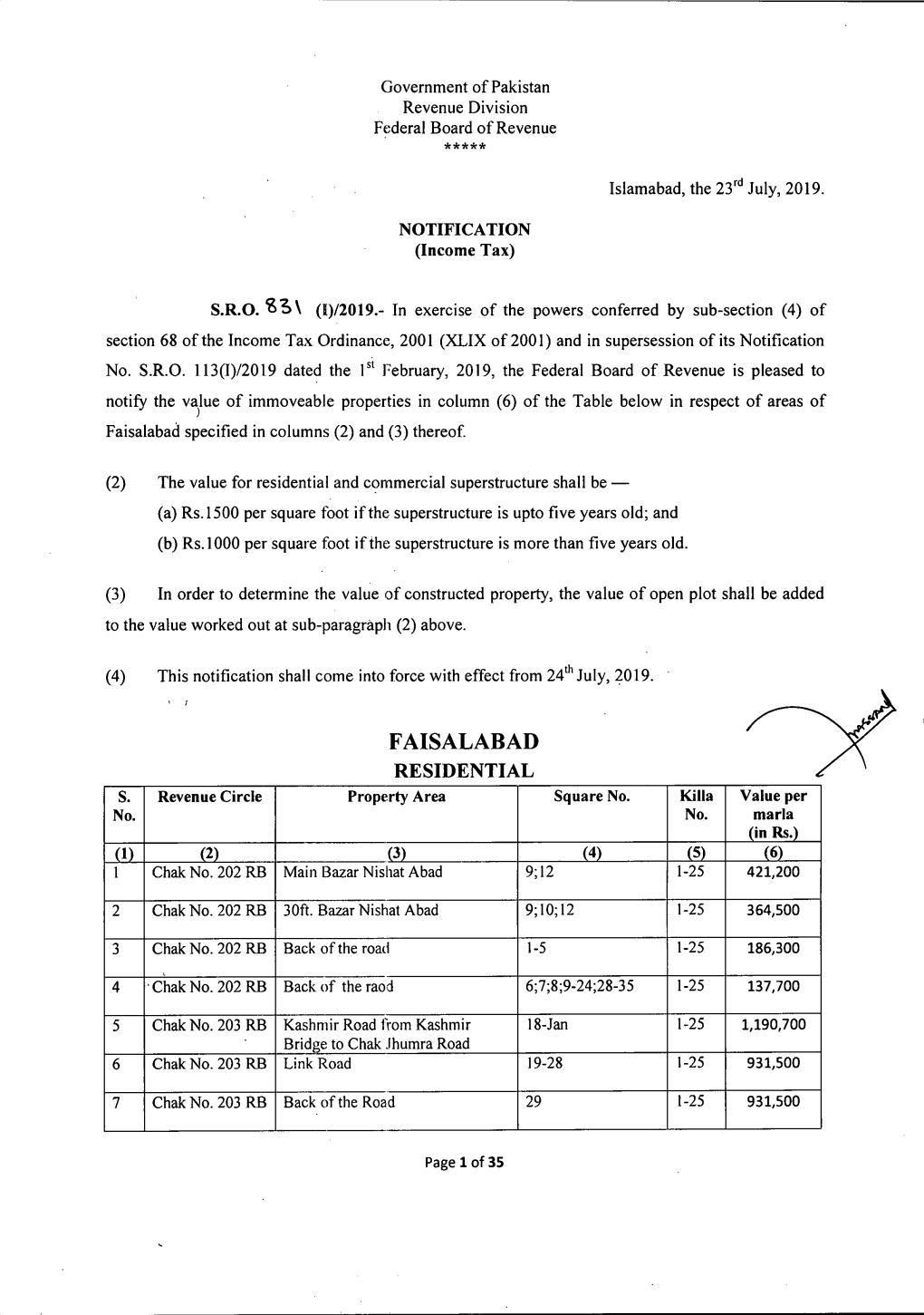 Faisalabad Specified in Columns (2) and (3) Thereof