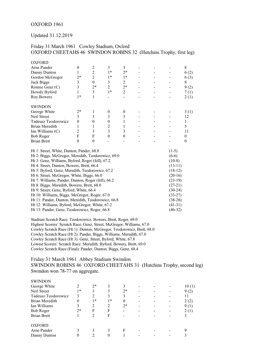 OXFORD 1961 Updated 31.12.2019 Friday 31