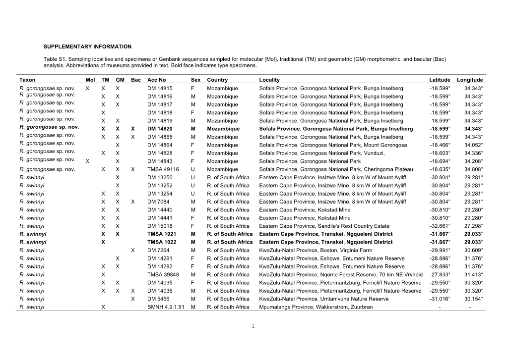 (Mol), Traditional (TM) and Geometric (GM) Morphometric, and Bacular (Bac) Analysis