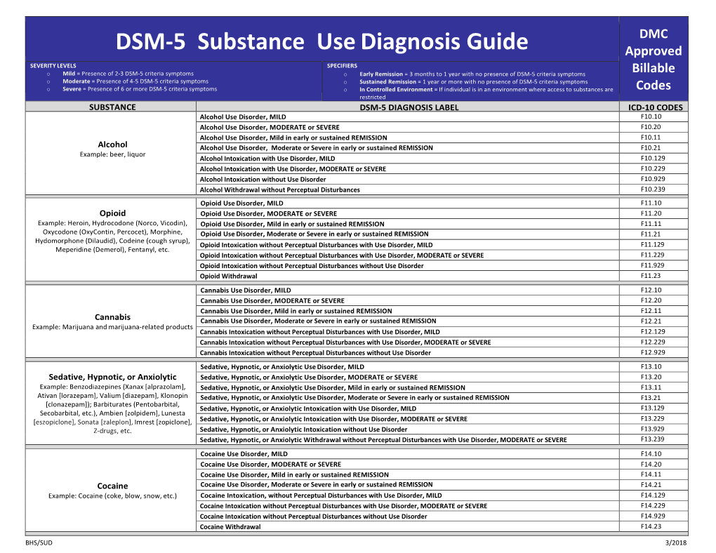 DSM-5 Substance Use Diagnosis Guide