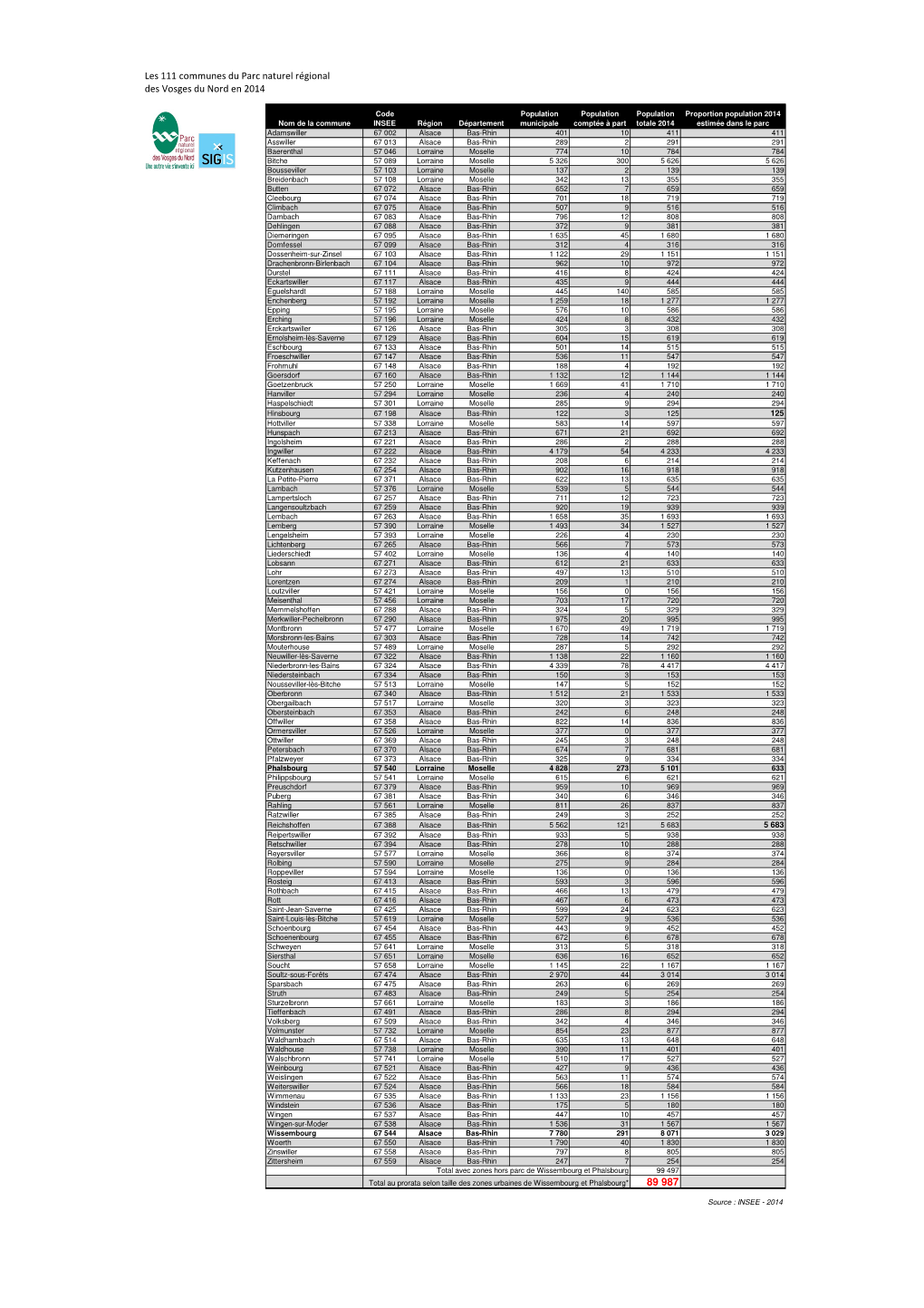 89 987 Les 111 Communes Du Parc Naturel Régional Des Vosges Du