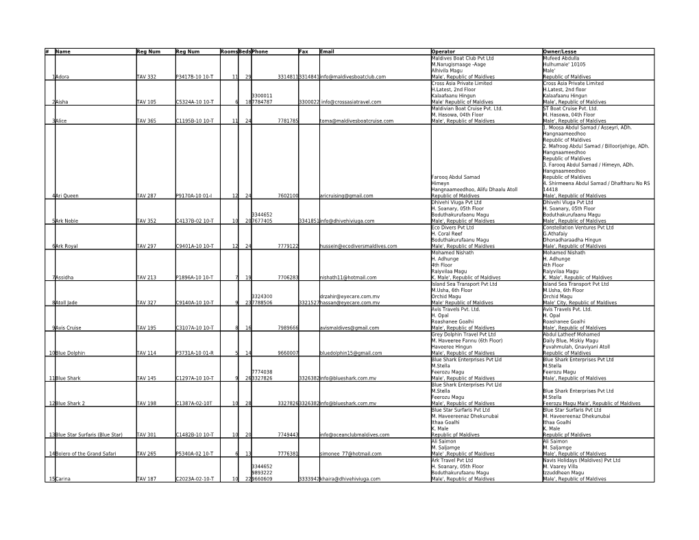 Untitled Spreadsheet