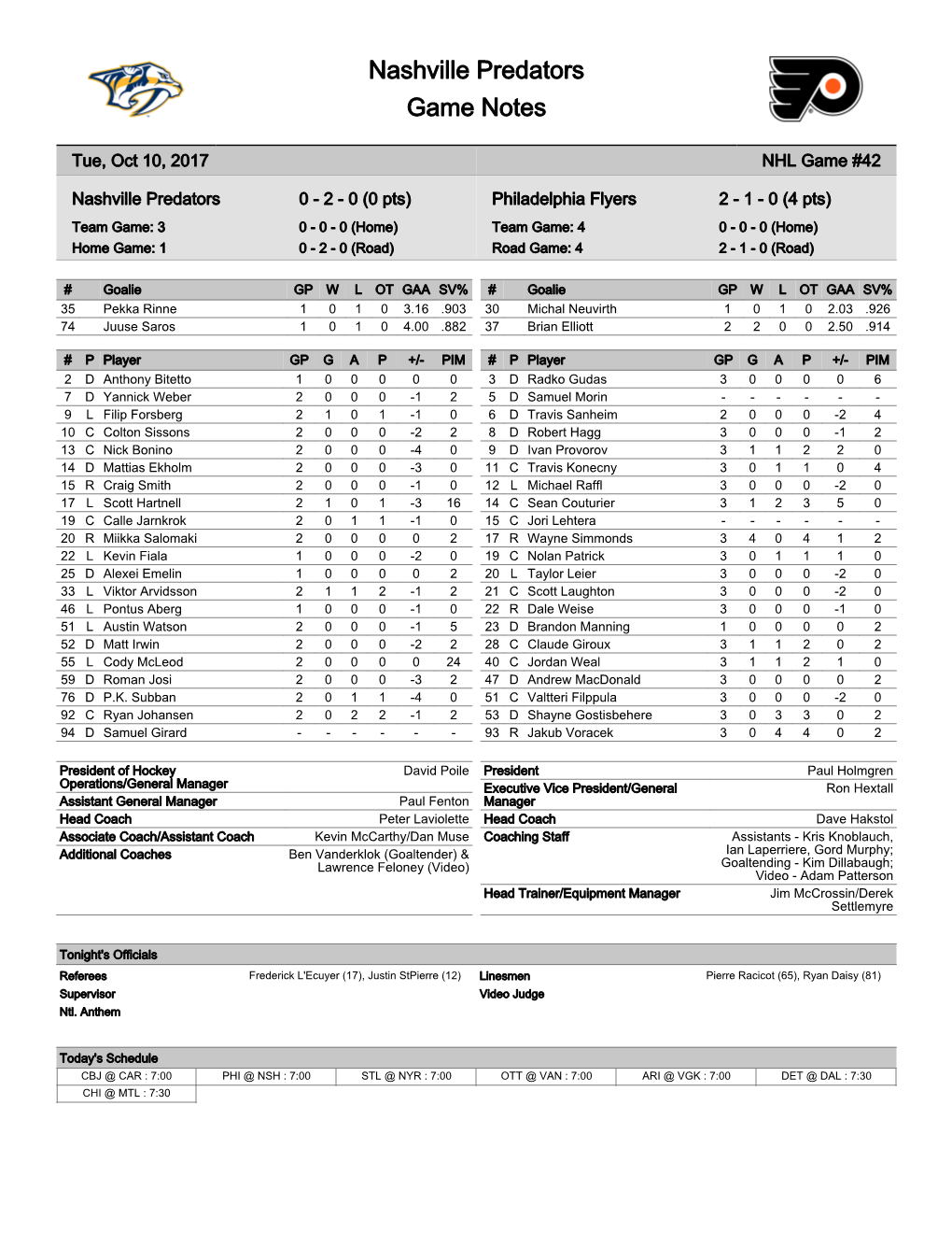 Nashville Predators Game Notes