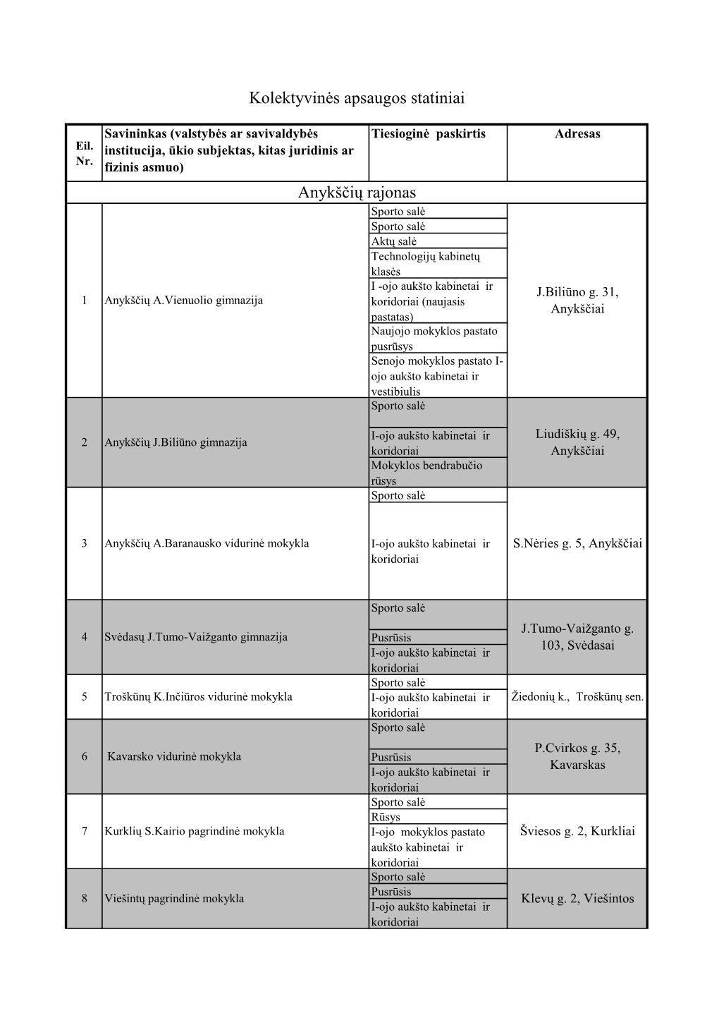 Kolektyvinės Apsaugos Statinių Utenos Apskrities Teritorijoje Sąrašas