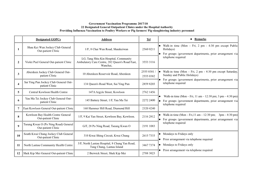 Government Vaccination Programme 2017/18 22 Designated General