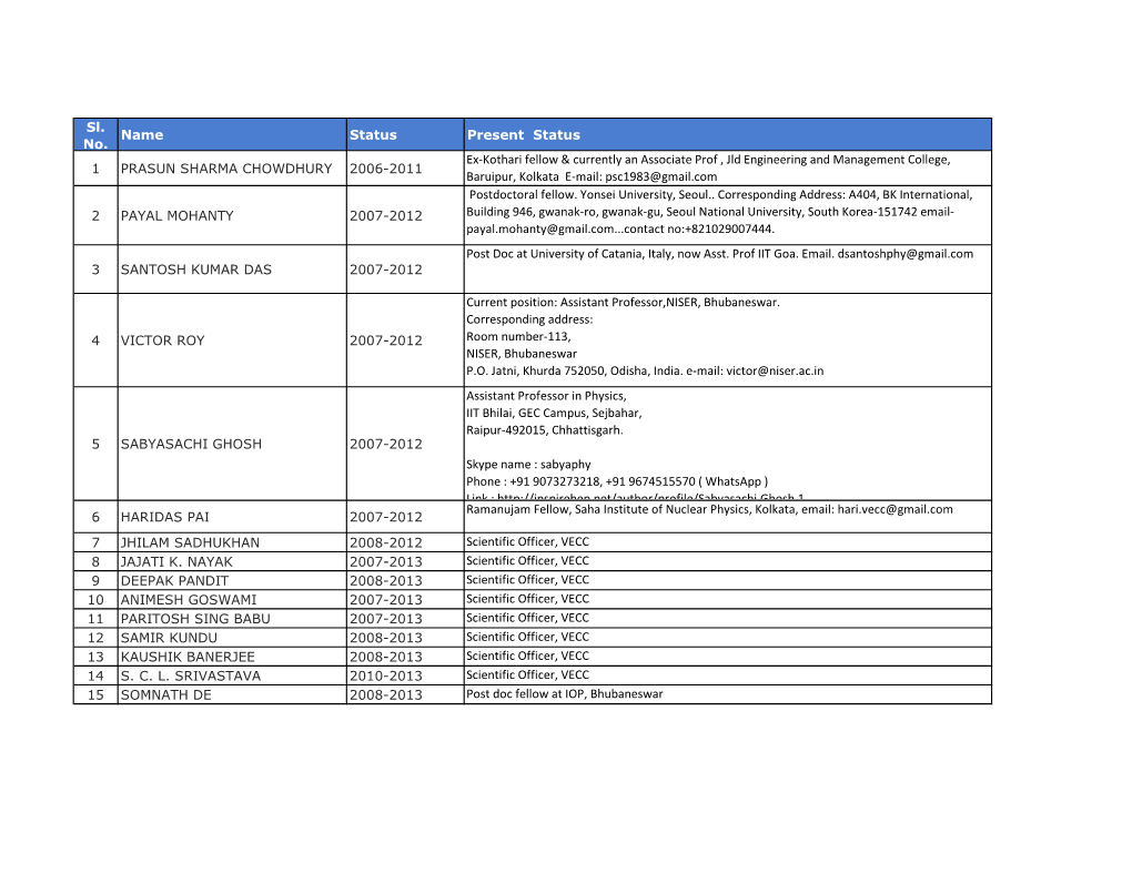 Sl. No. Name Status Present Status 1 PRASUN SHARMA CHOWDHURY 2006-2011 Ex-Kothari Fellow & Currently an Associate Prof , Jl