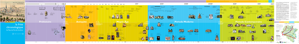 La Frise Chronologique