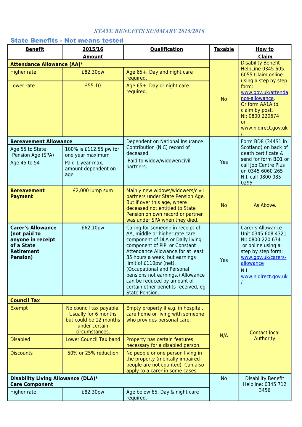 State Benefits - Not Means Tested