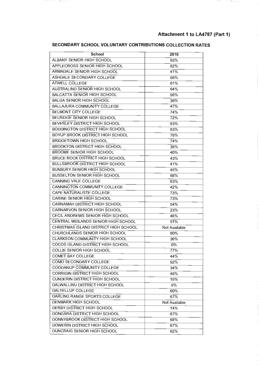 Attachment 1 to LA4787 (Part 1)