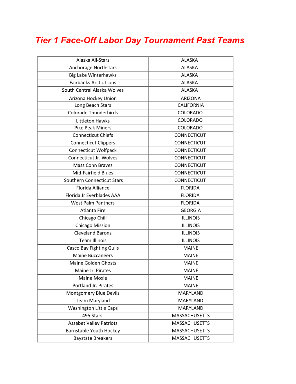 Tier 1 Face-Off Labor Day Tournament Past Teams