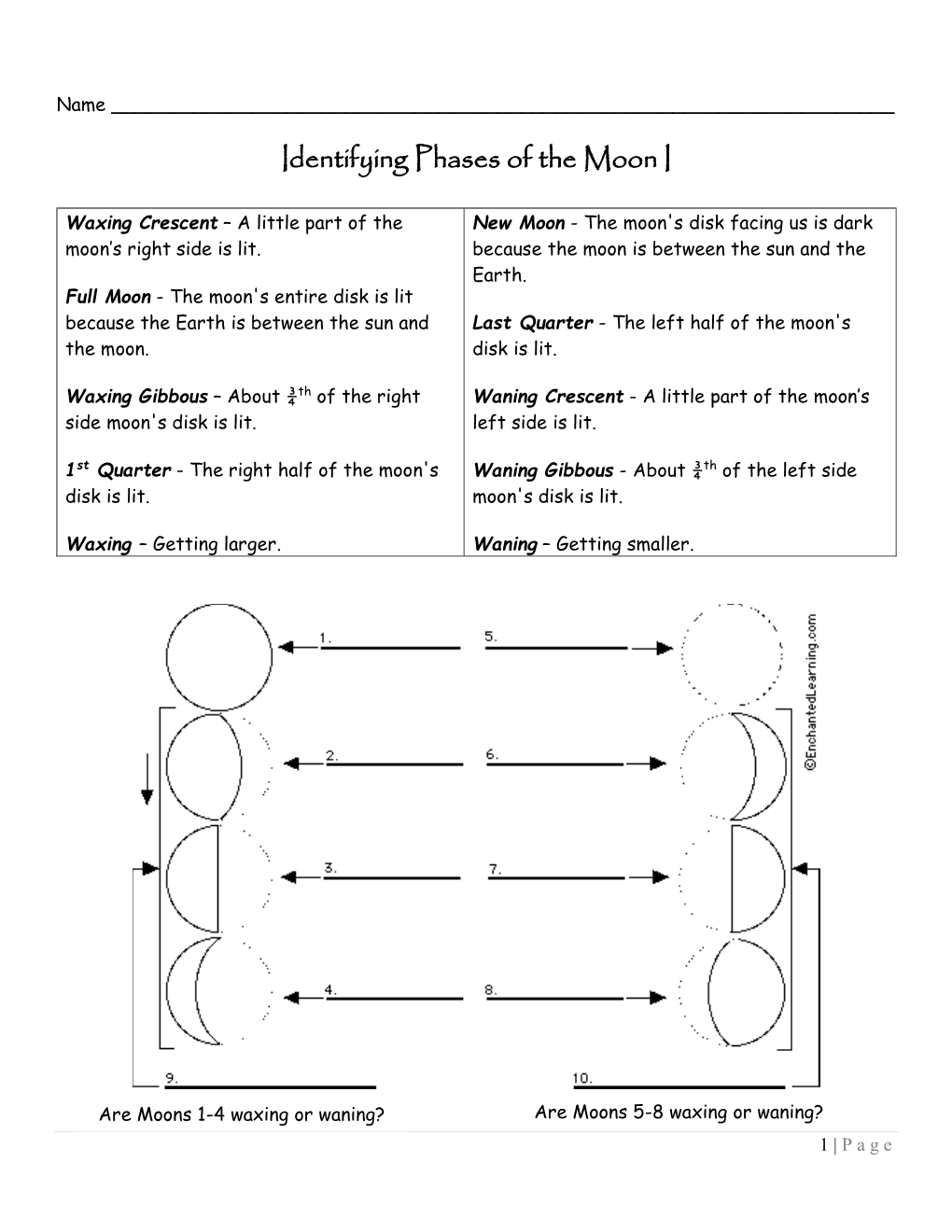 Identifying Phases of the Moon I