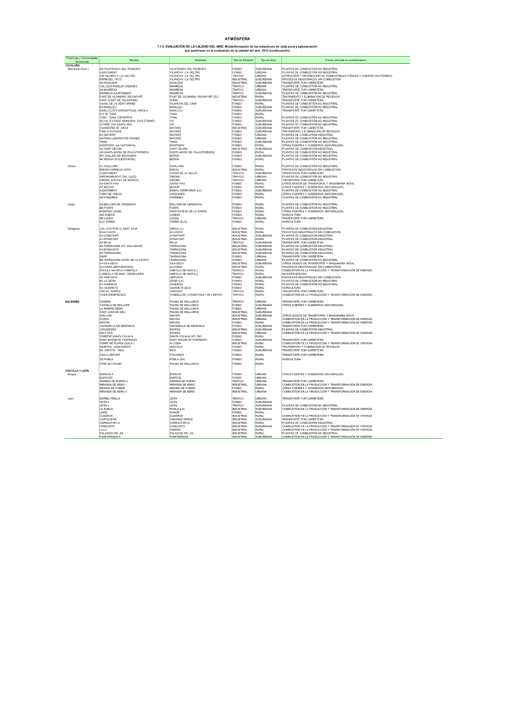 Provincias Y Comunidades Autónomas Nombre Municipio Tipo