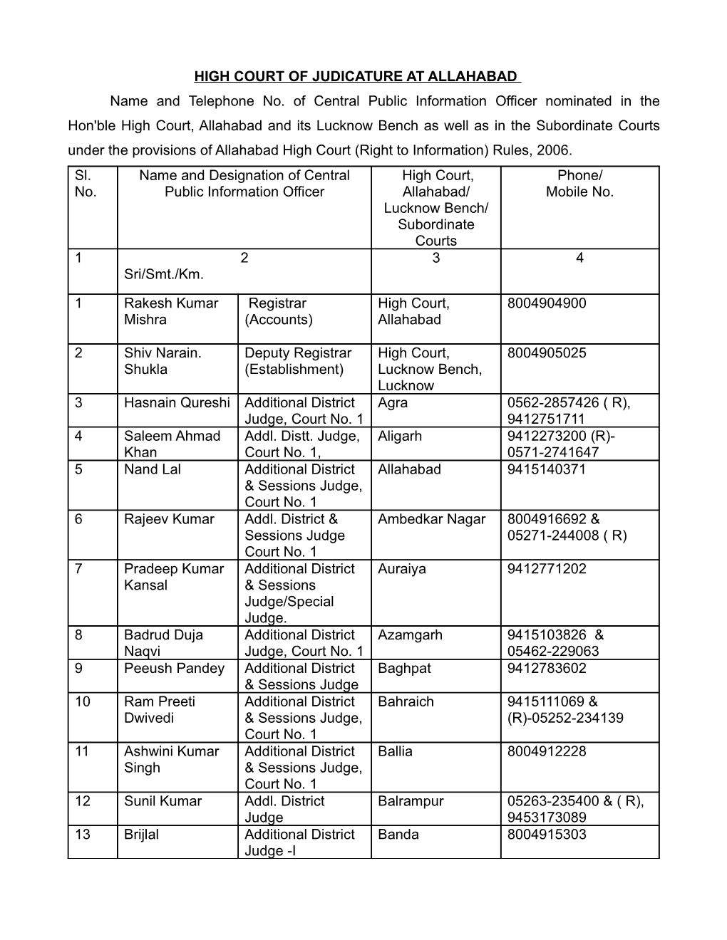 HIGH COURT of JUDICATURE at ALLAHABAD Name and Telephone No. of Central Public Information Officer Nominated in the Hon'ble High