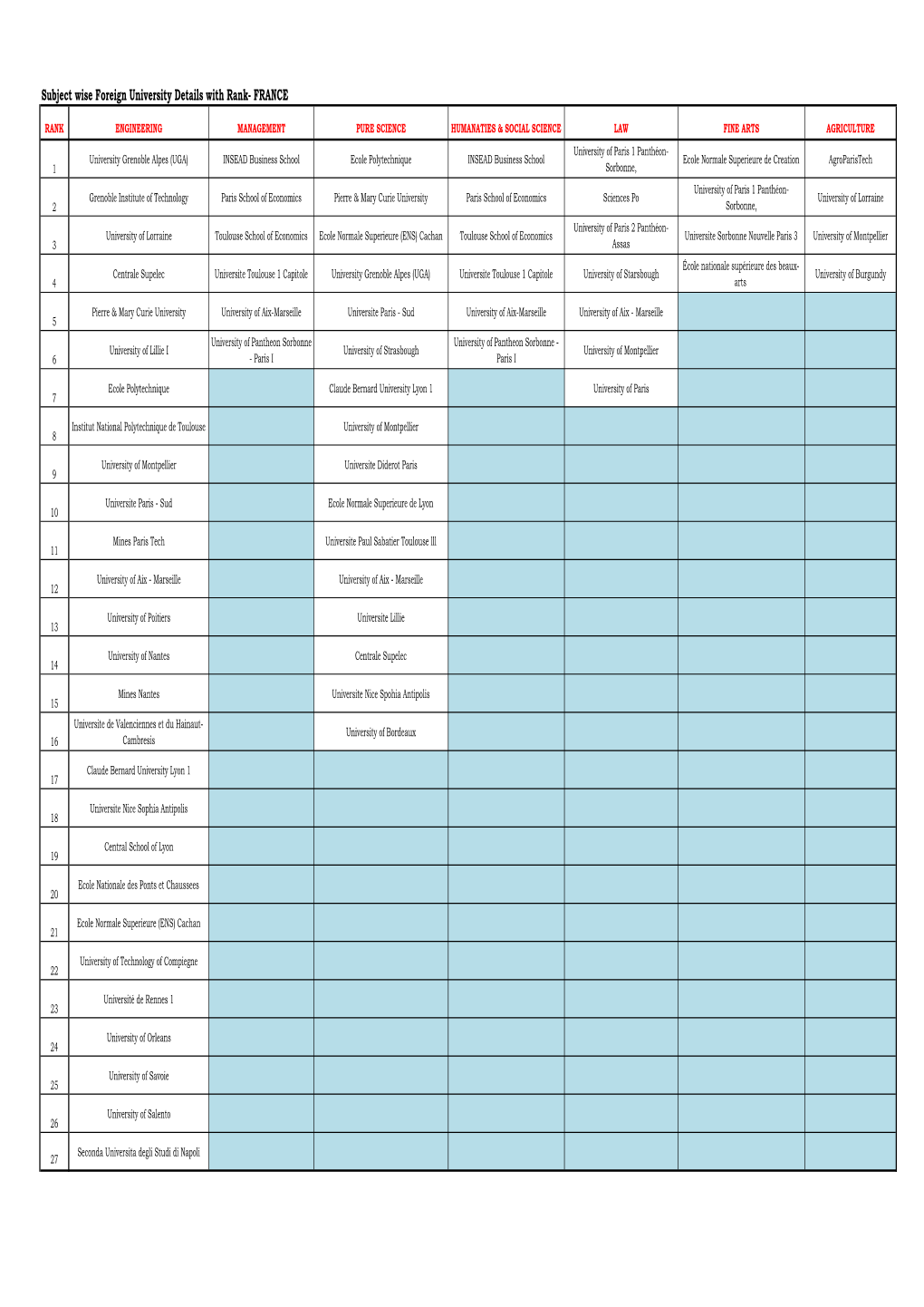 France Universities List