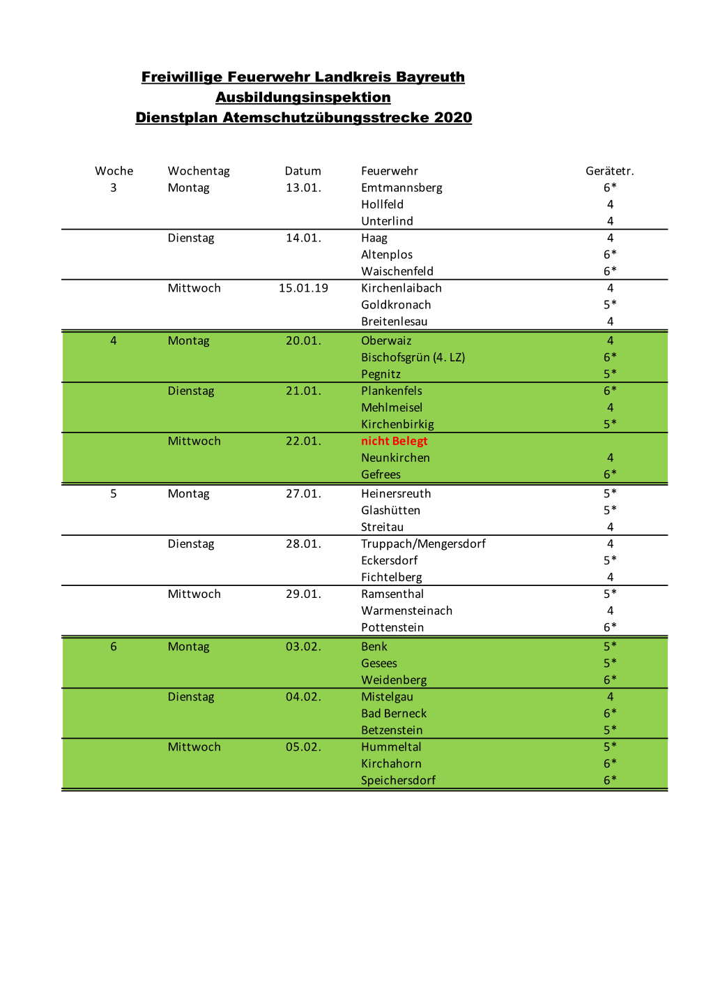 Dienstplan Atemschutzübungsstrecke 2020